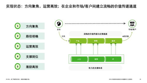 技术赋能，未来已来 解读德勤2021中国高科技高成长50强暨明日之星